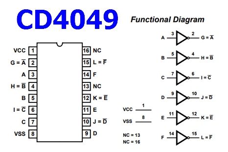 CD4049UBE