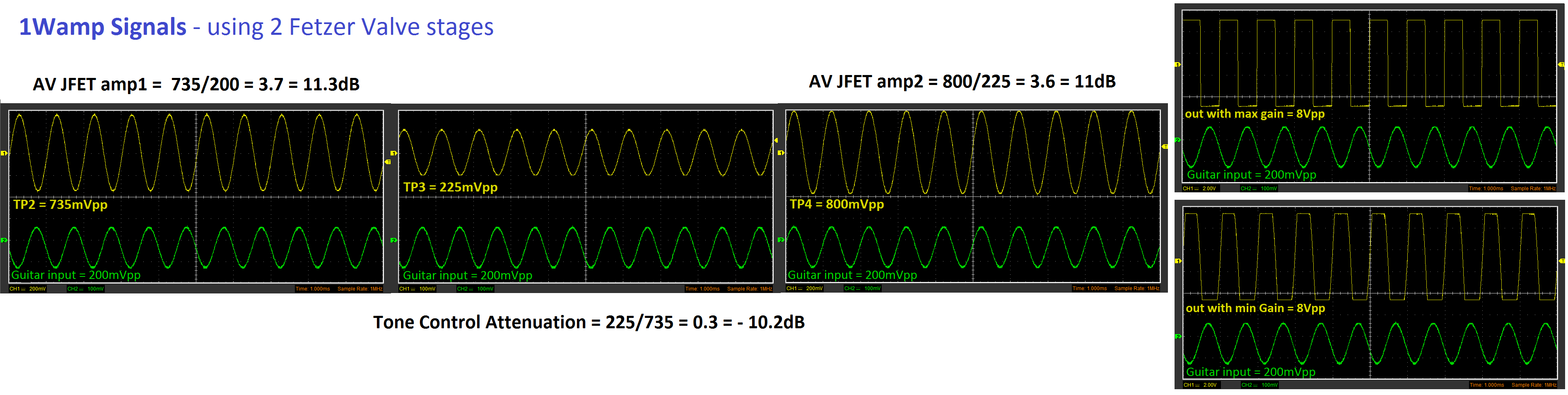 1wamp signals fetzer valve