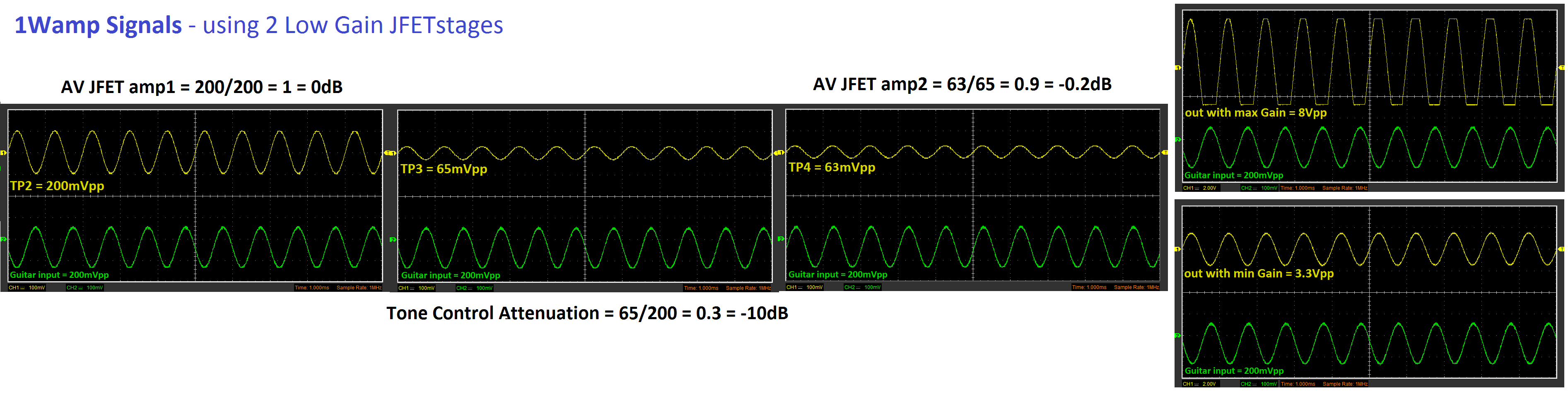 1wamp signals jfet low gain