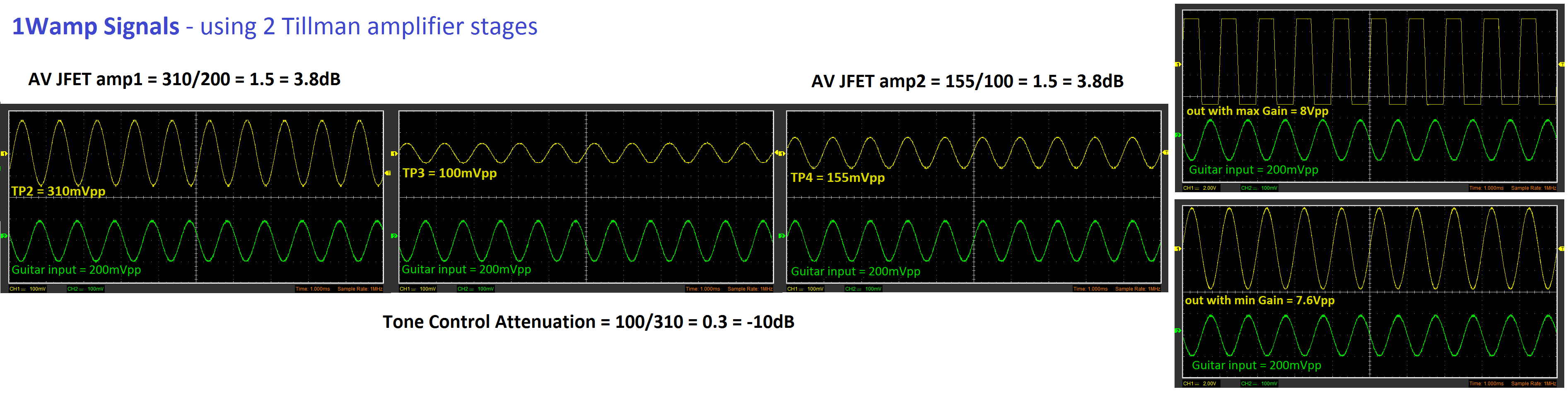 1wamp signals tillman