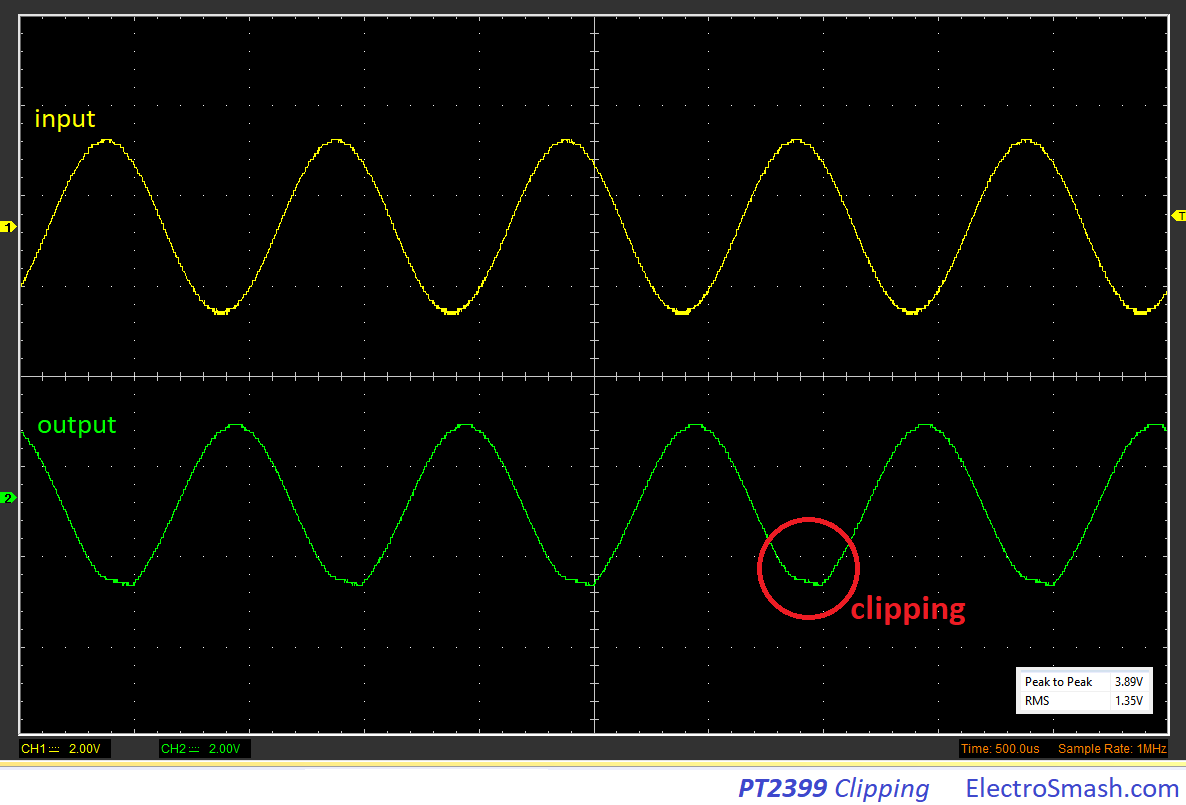 PT2399 clipping graph
