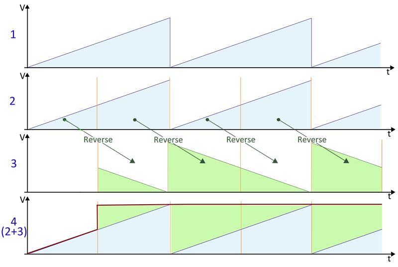 Back Talk Reverse Delay Signal