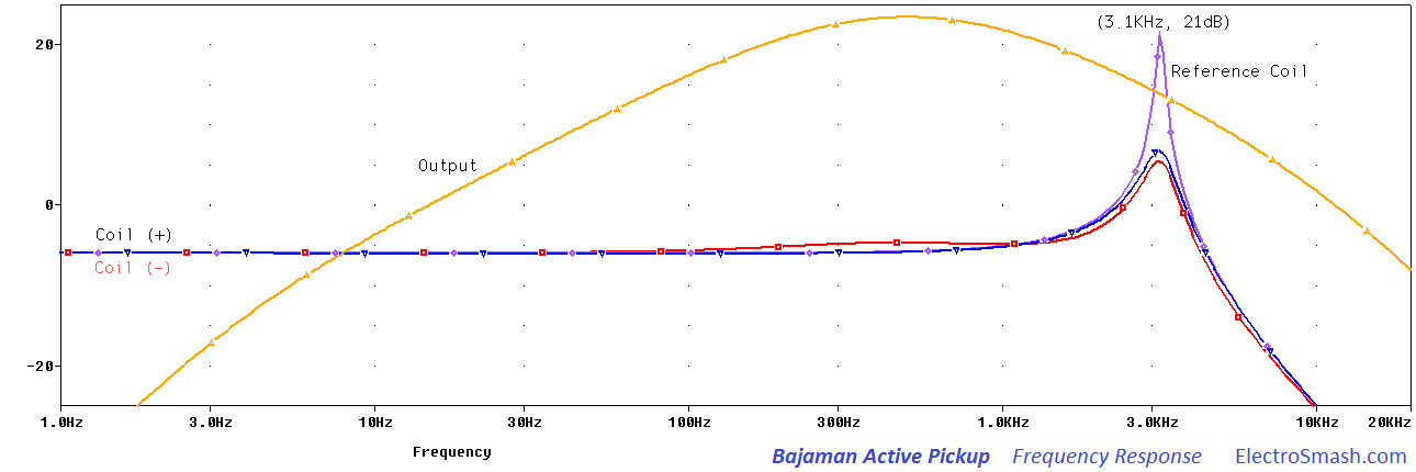 bajaman-frequency-response