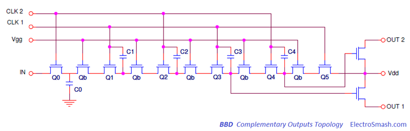 Bucket Brigade Devices Complementary Outputs Topology