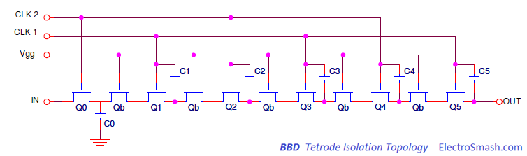 Bucket Brigade Devices Tetrode Isolation Topology