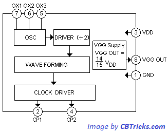 BBD Clock BD3101