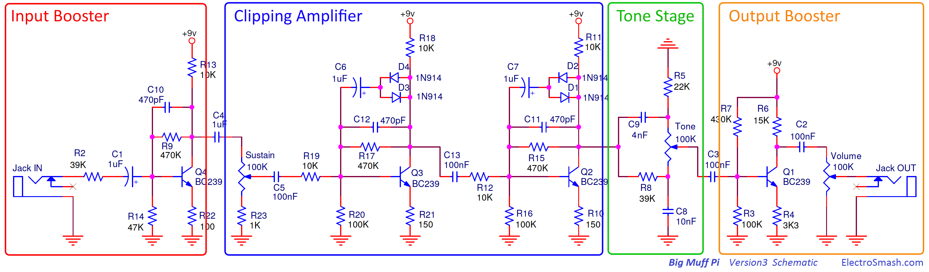 Big Muff Pi v3 Circuit Stages