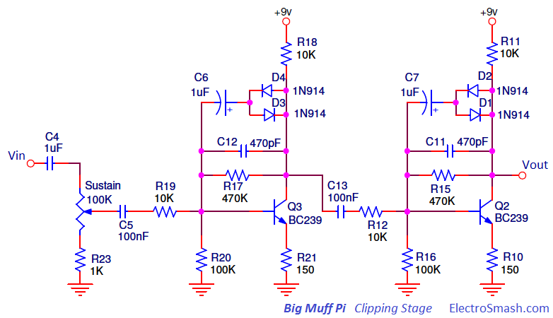 Big Muff Pi Clipping Stage