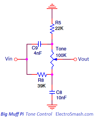 Big Muff Pi Tone Control