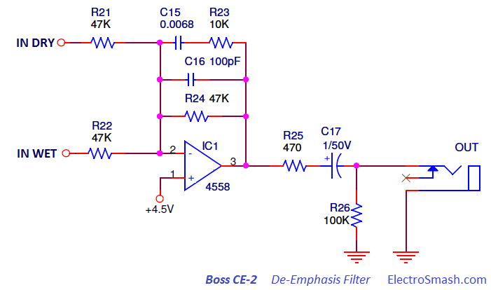 boss ce-2 de-emphasis filter
