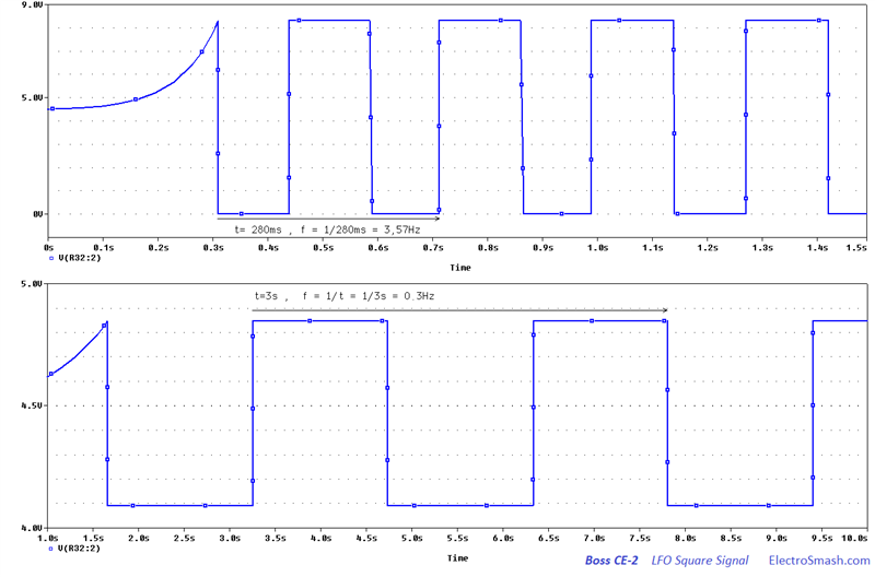 boss-ce-2-lfo-square-signal