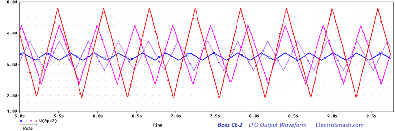 boss-ce-2-lfo-triangular