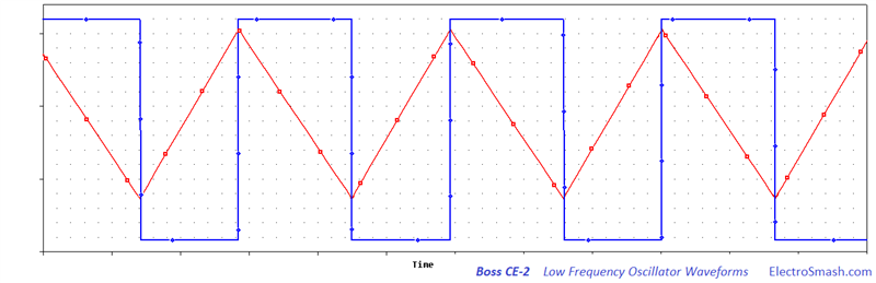 boss-ce-2-lfo-signals