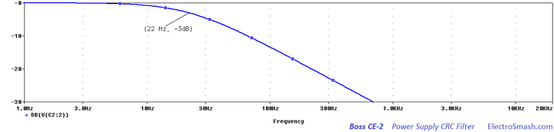 boss-ce-2-power-supply-crc-filter