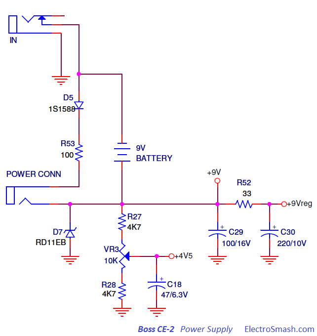 Boss CE-2 Power Supply