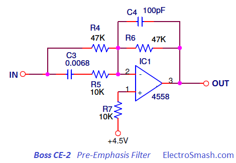 boss ce-2 pre-emphasis filter