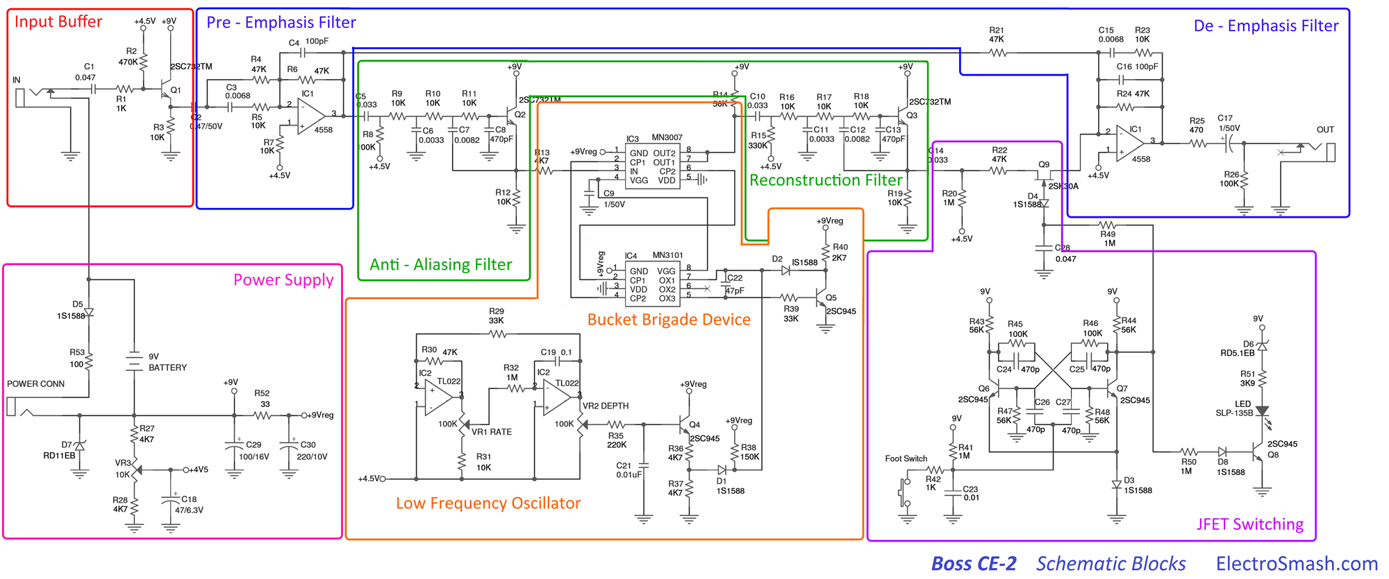 Boss CE-2 Schematic Blocks