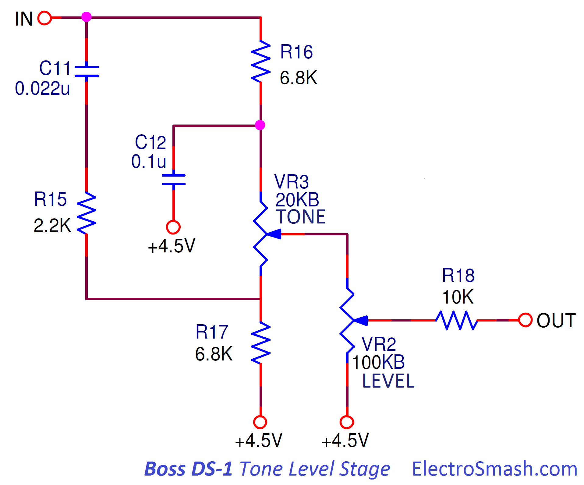 boss ds1 distortion tone level stage