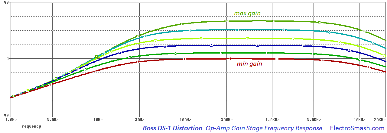 boss ds1 op amp stage freq response