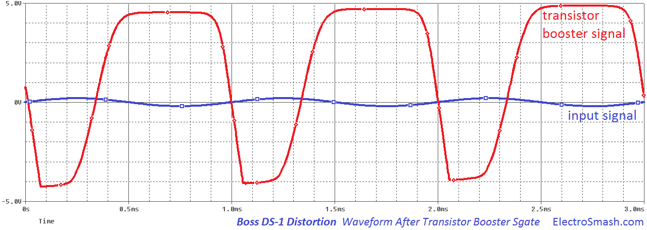 boss ds1 transistor booster waveform