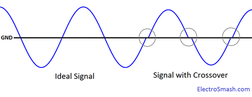 Crossover Distortion