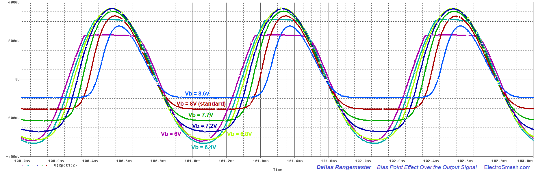 dallas rangemaster bias point output signal