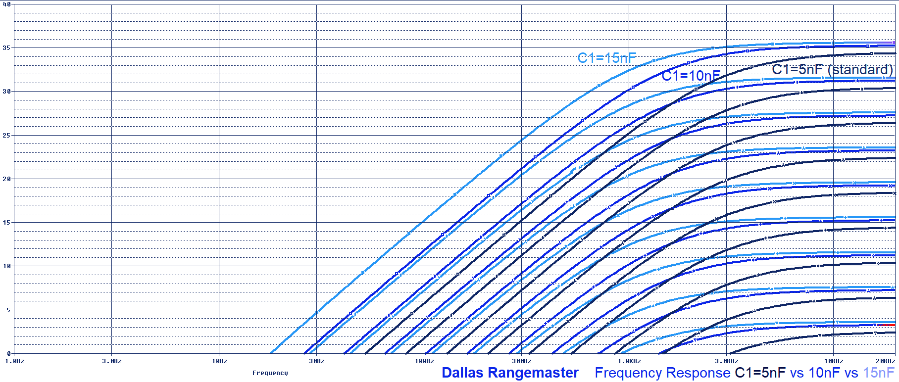dallas rangemaster standard frequency response standrard 10n 15n