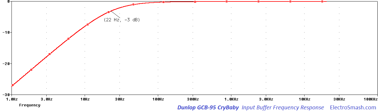 dunlop-crybaby-gcb95-input-stage-frequency-response