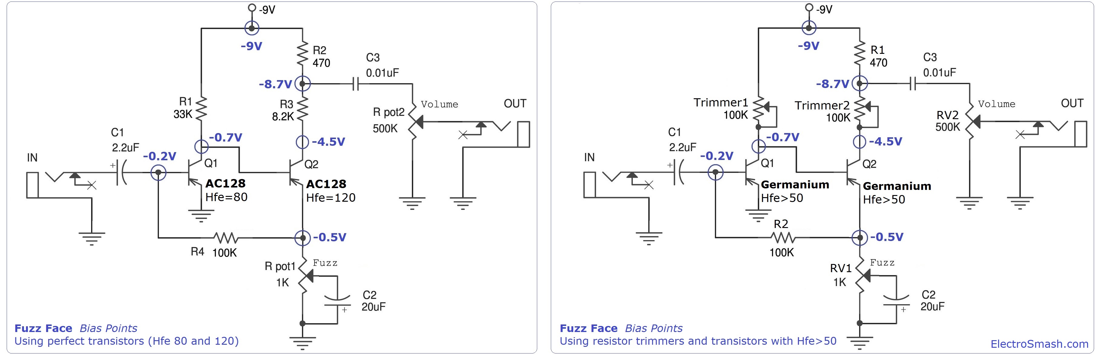 fuzz face bias