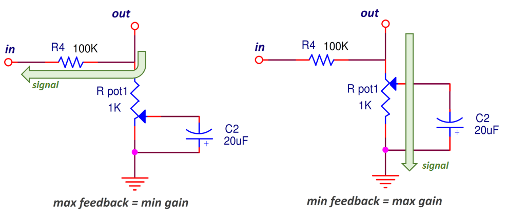 fuzz face feedback network action