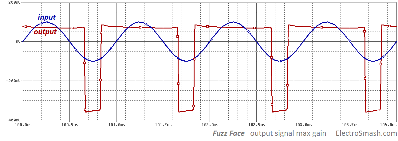 fuzz face frequency response
