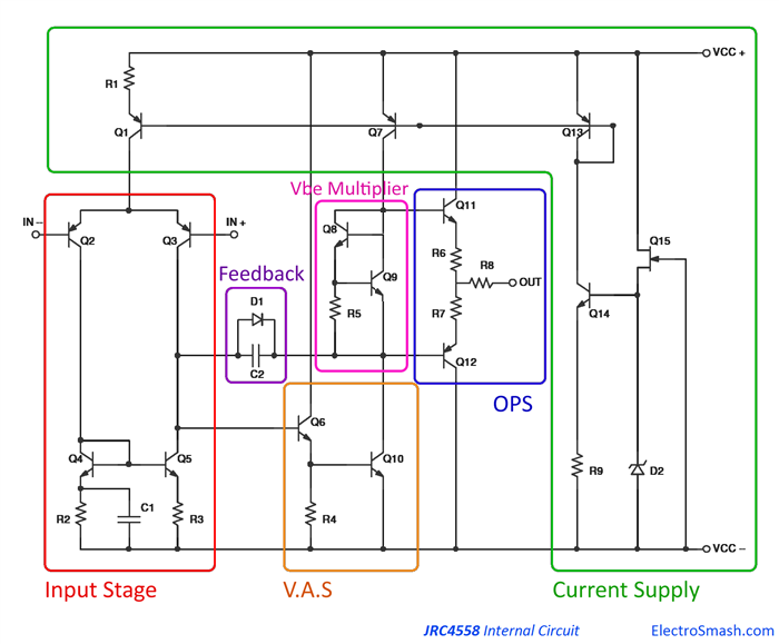 Jfet N Channel Graph