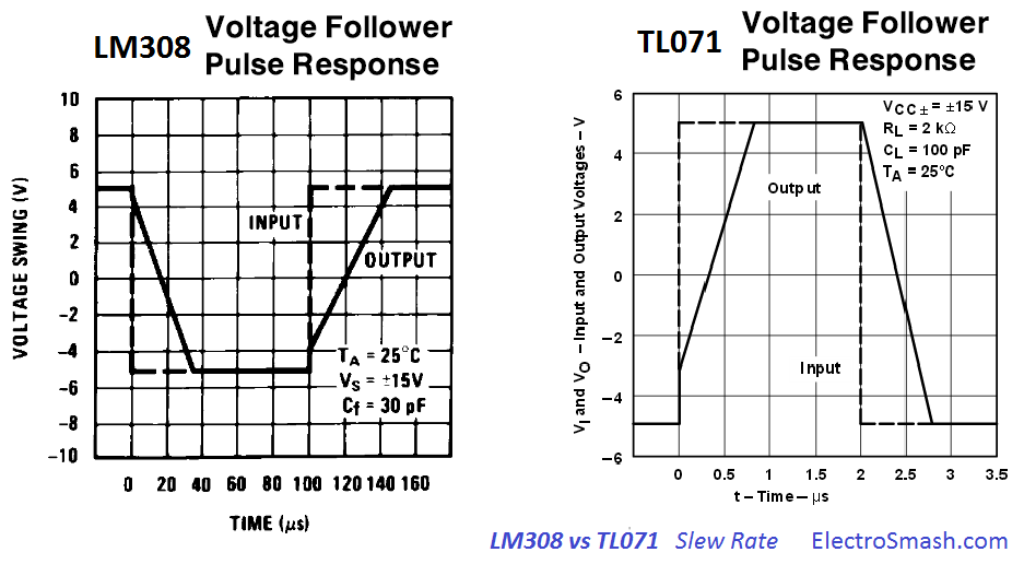 lm308-slew-rate