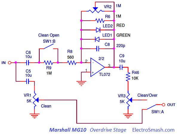 Marshall MG10 Overdrive Stage