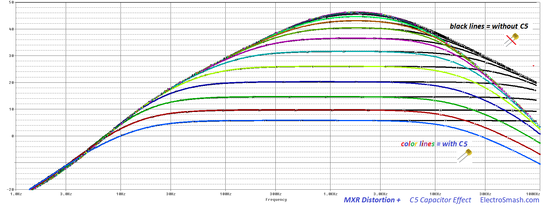 mxr distortion plus c5 capacitor