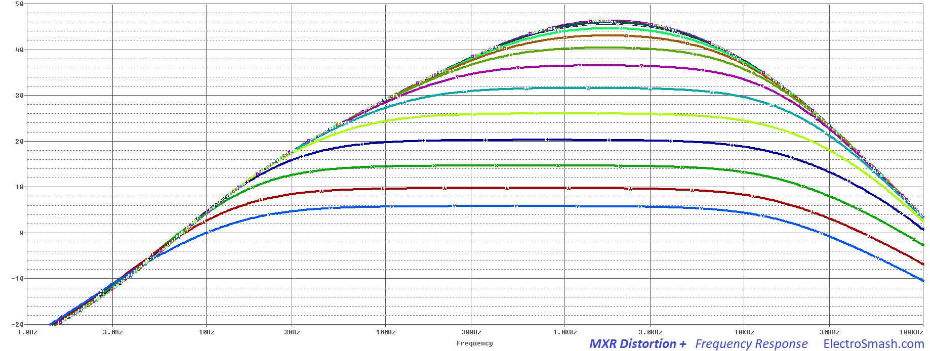 mxr distortion plus frequency response