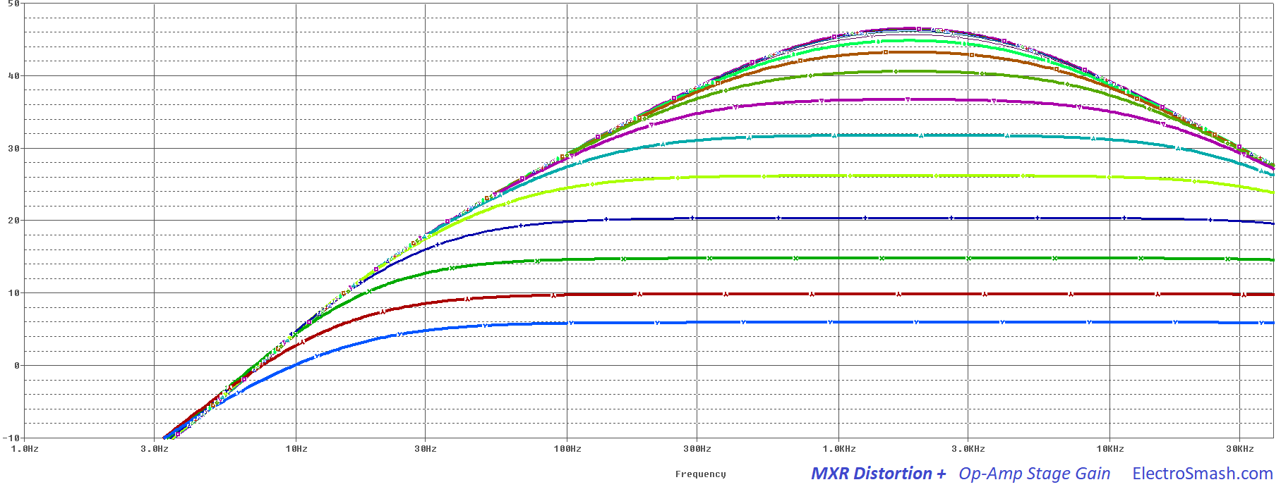 mxr distortion plus op amp gain