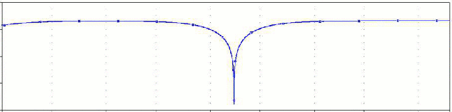 pahser notch shifting animation