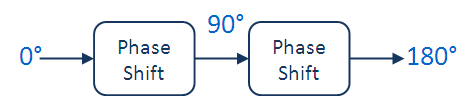  block diagram pase shift mxr phase45