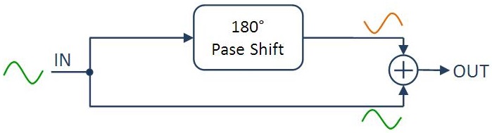 phaser effect block diagram