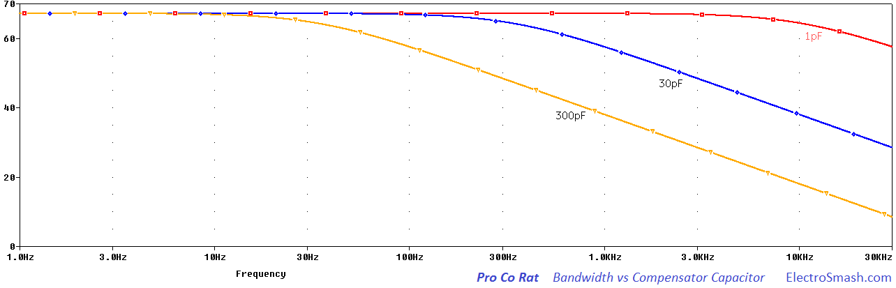 pro-co-rat-badwidth