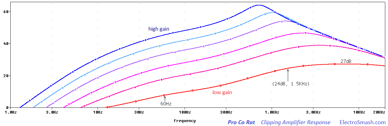 pro-co-rat-clipping-response