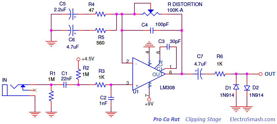Pro Co Rat Clipping Stage