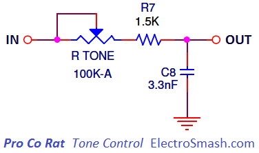 Pro Co Rat Tone Control