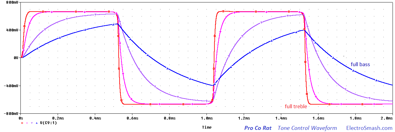 pro-co-rat-tone-waveform