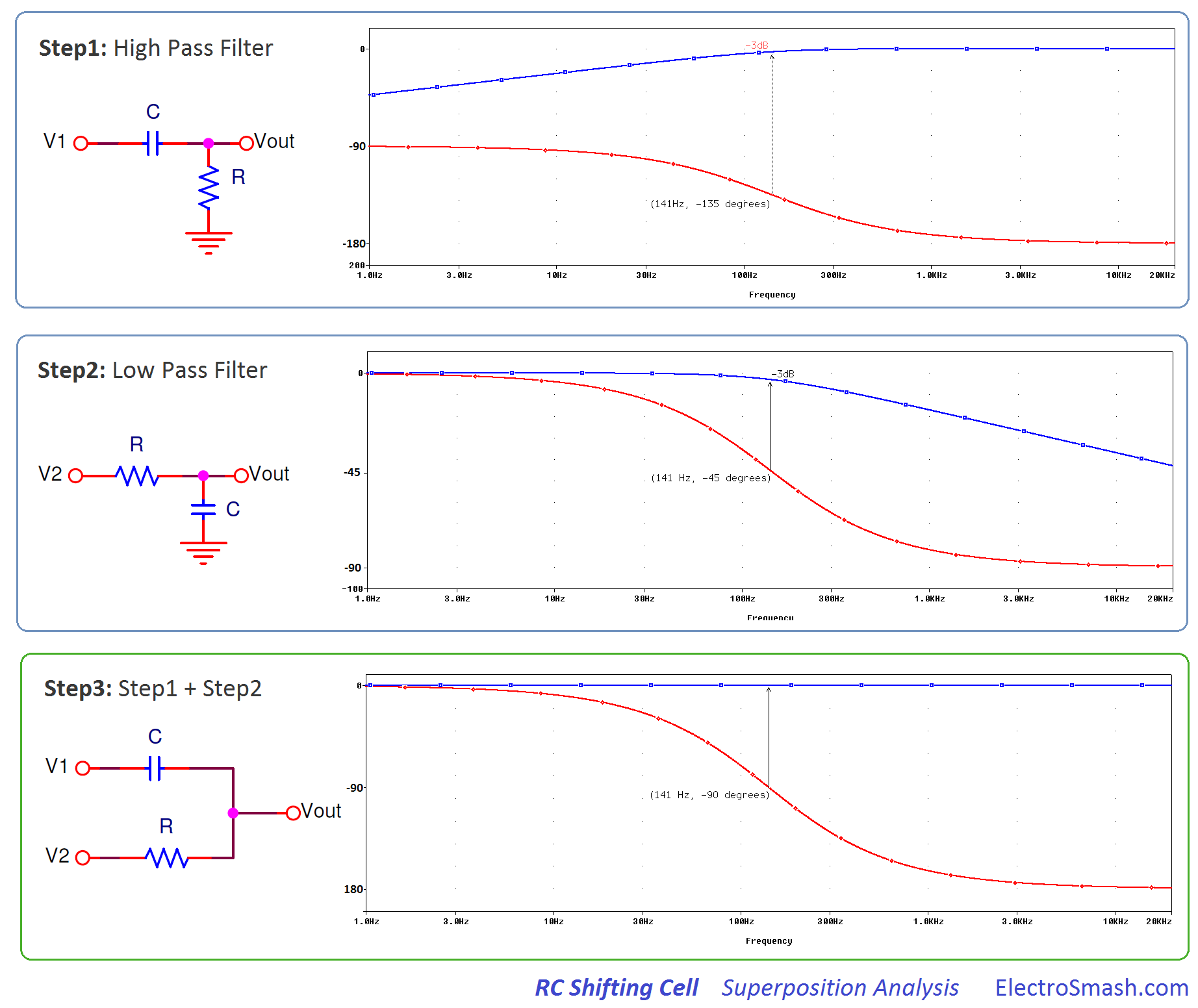 rc shifting cell superposition analysis