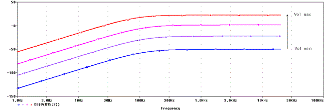 Ruby Bassman Frequency Response