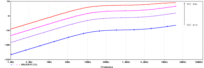 Ruby Hiwatt Frequency Response
