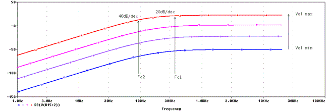 Ruby Amp Frequency Response