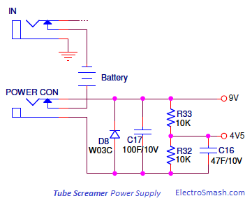 Tube Screamer Power Supply